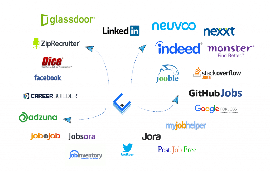 paid-and-free-job-postings-sites